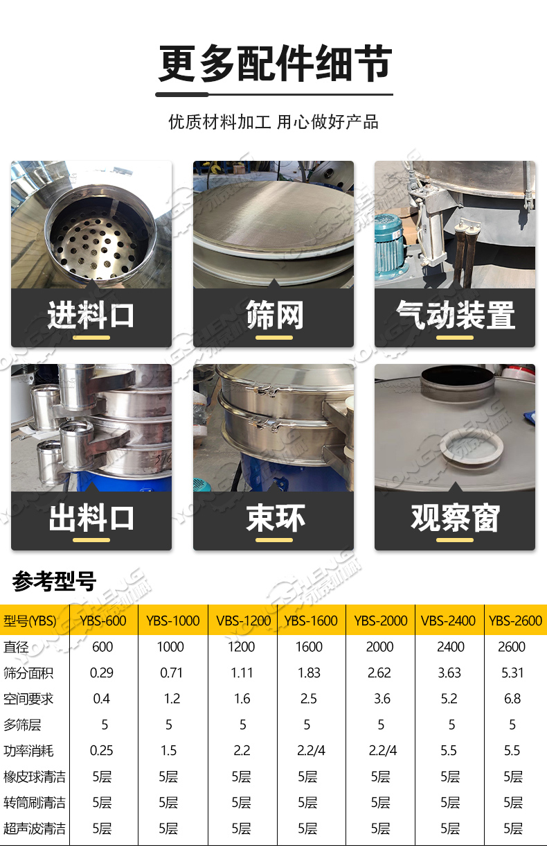 搖擺篩型號配置