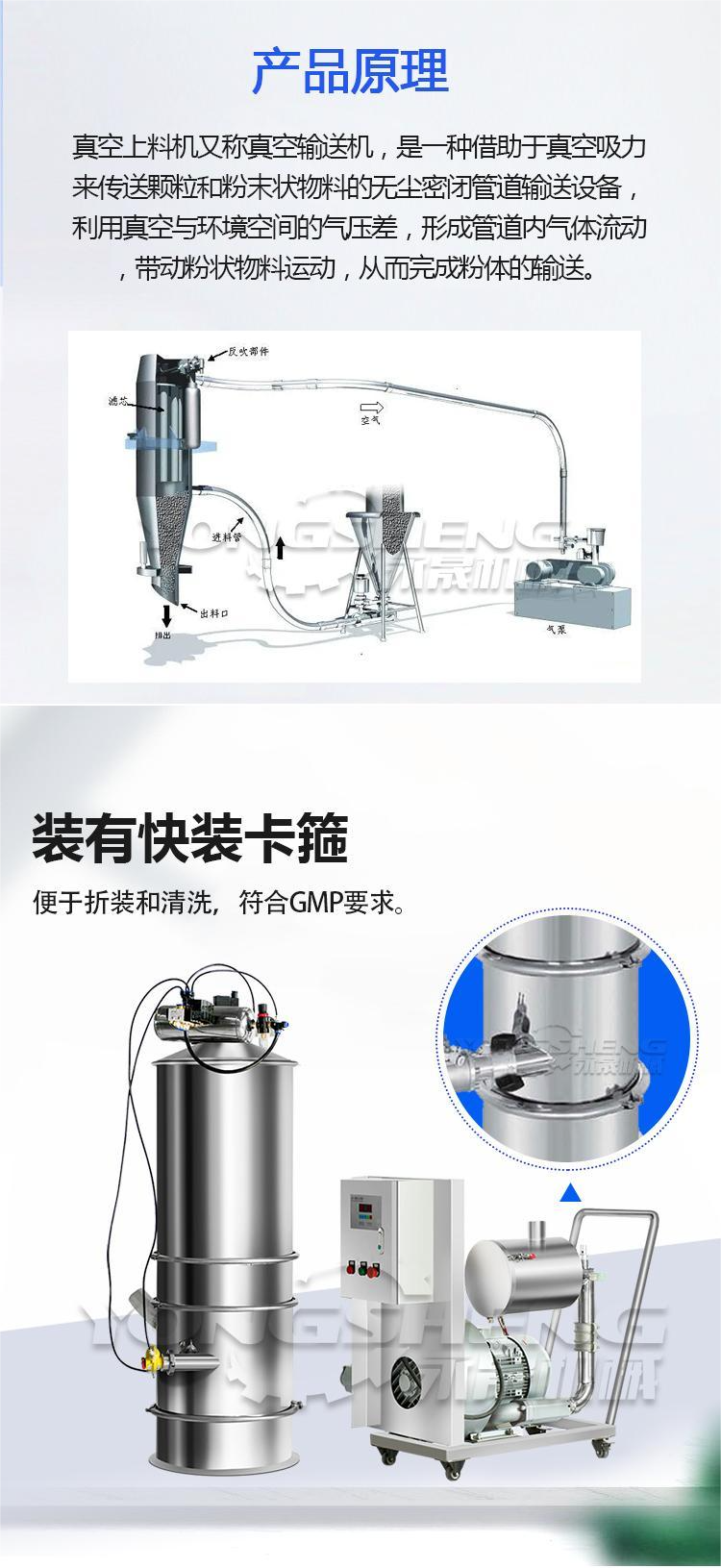 產品原理 產品原理