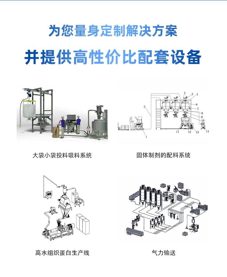 解決方案 解決方案