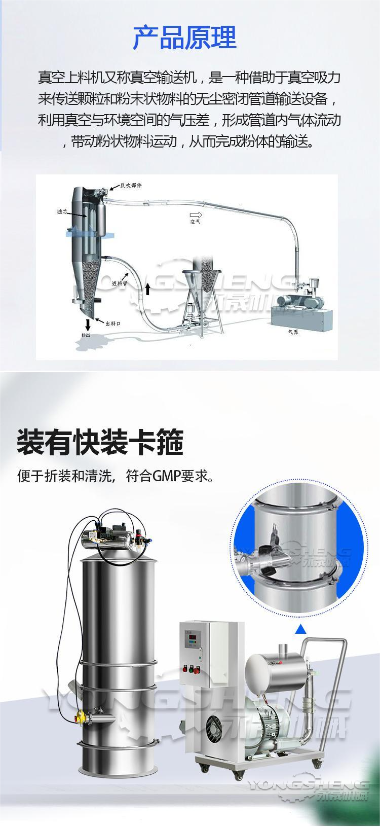 產(chǎn)品原理 產(chǎn)品原理