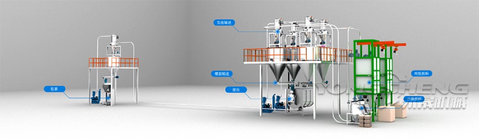 自動配料系統(tǒng) 自動配料系統(tǒng)