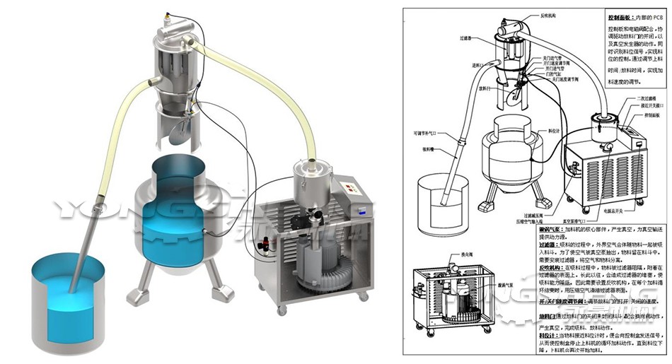 吸料機(jī)原理