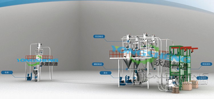 真空上料系統(tǒng) 真空上料系統(tǒng)