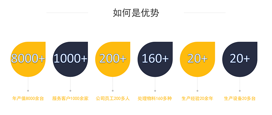 公司優(yōu)勢