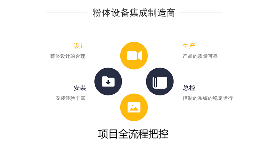 粉體設備集成制造商