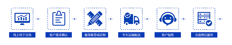 服務(wù)流程 服務(wù)流程