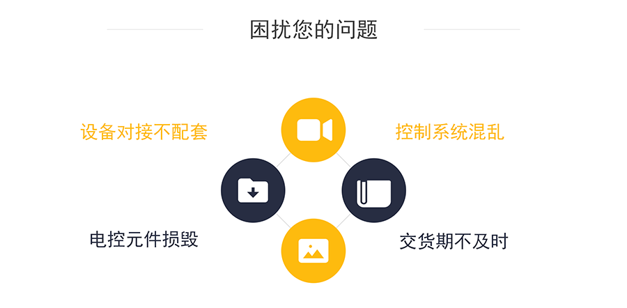 服務(wù)流程 服務(wù)流程