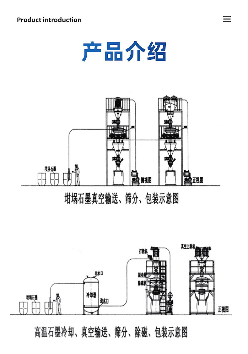 產(chǎn)品介紹 產(chǎn)品介紹
