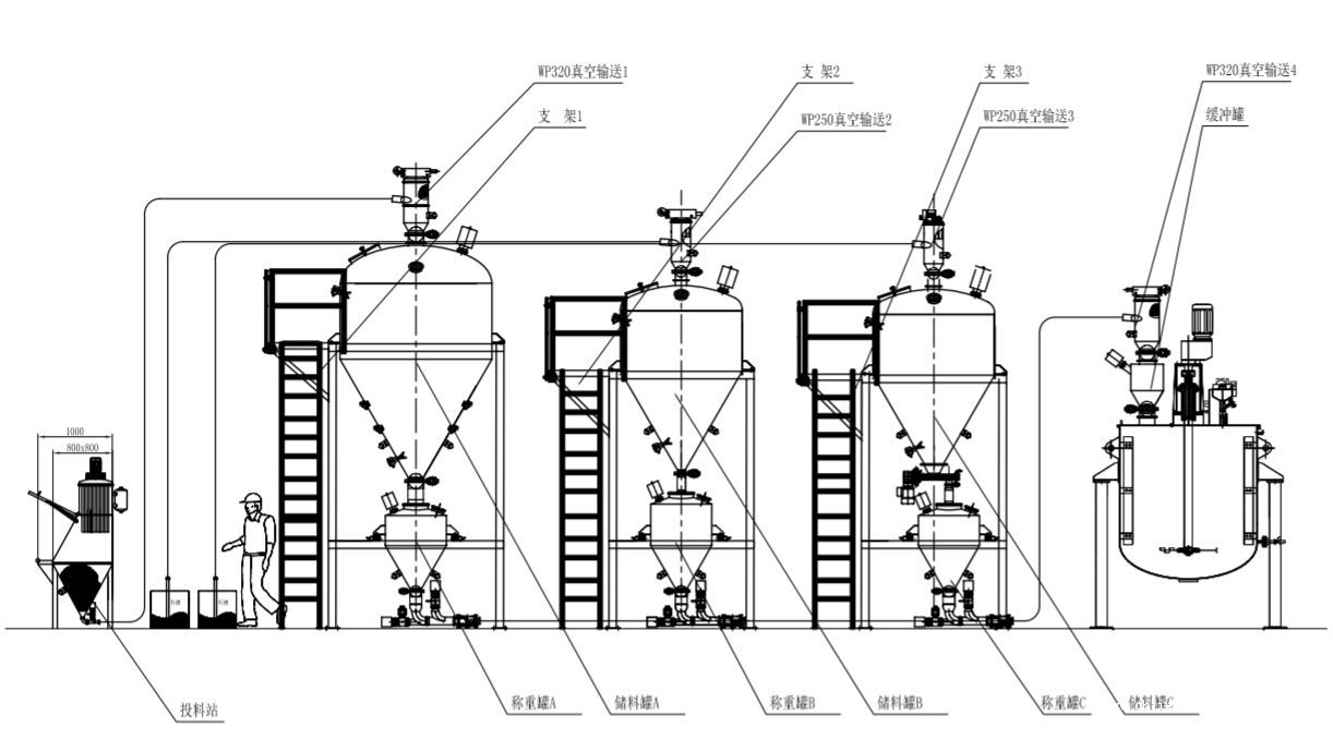 自動稱重配料系統(tǒng)